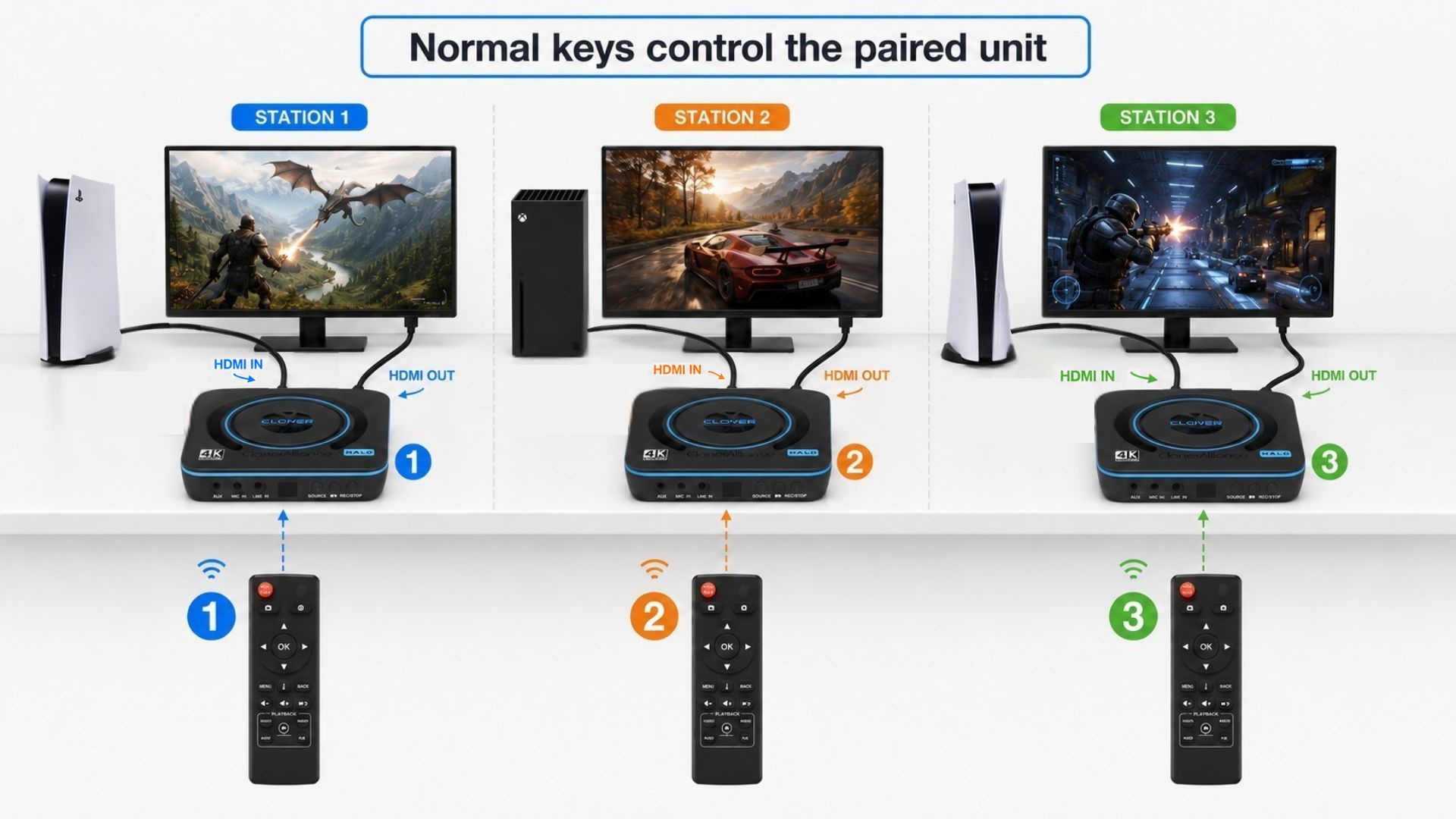 https://s1.occld.com/image/ca/kb/ca-989uh_multi-unit-remote-control.jpg